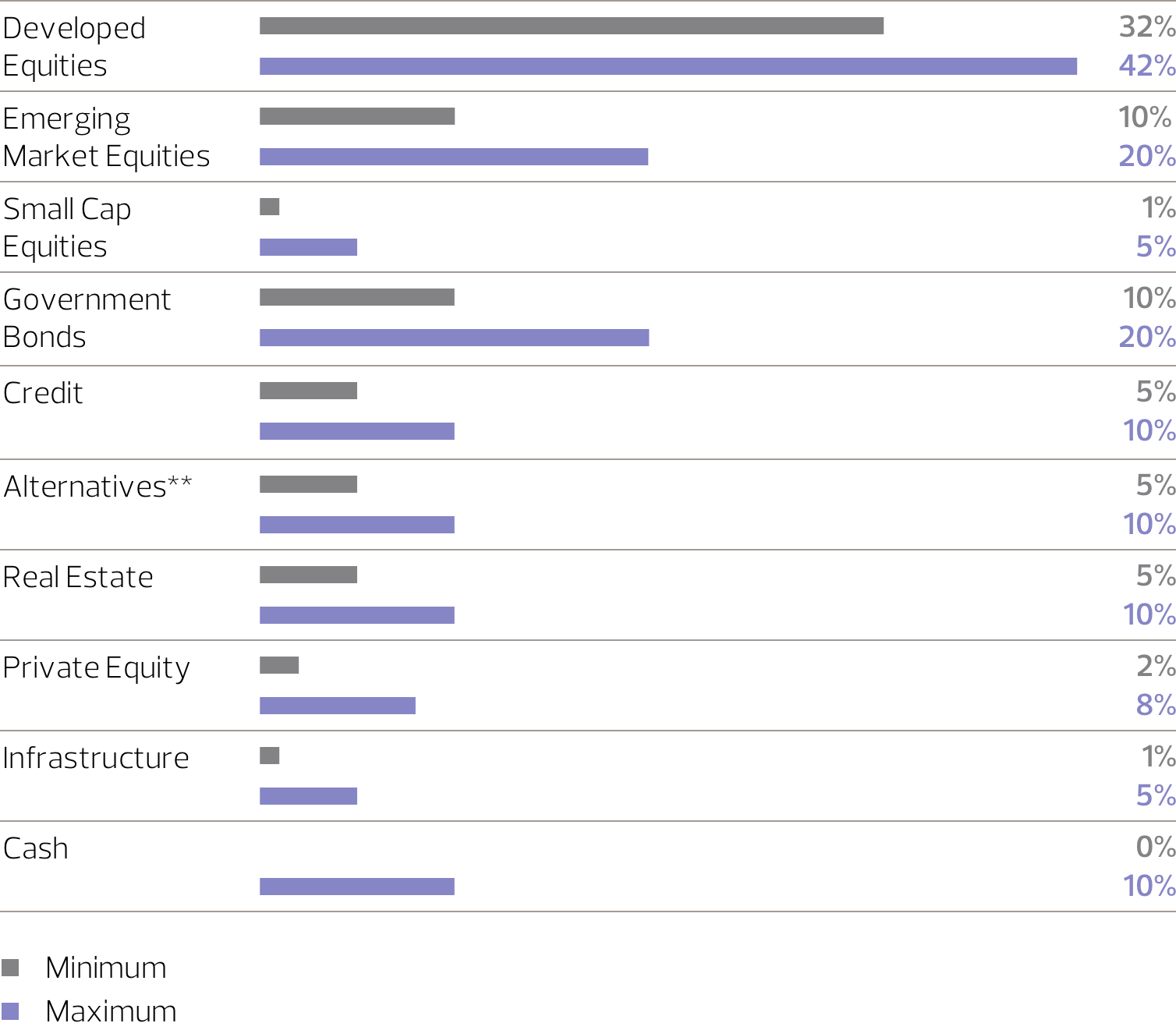 Annualised returns